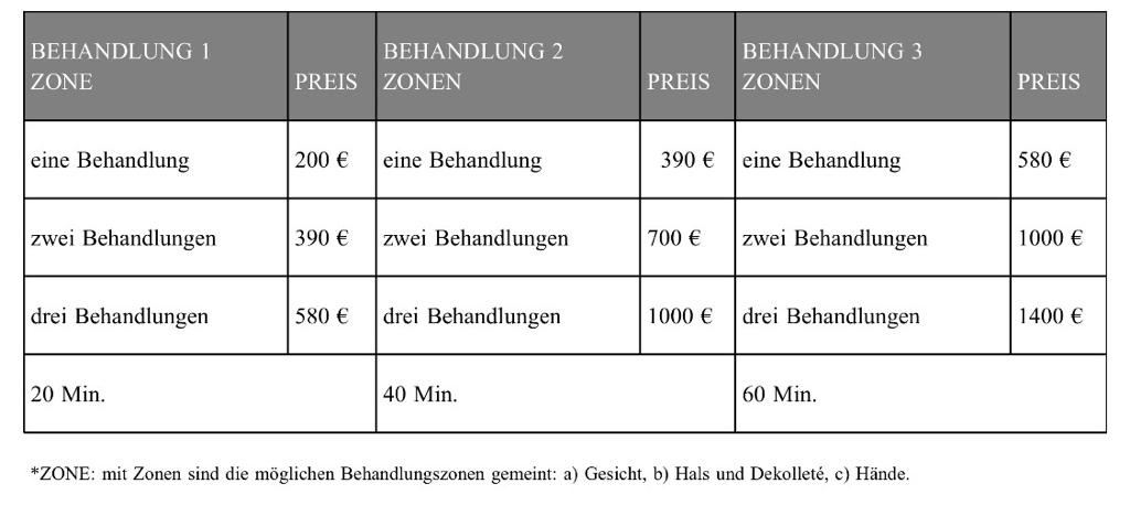 Infuzion System Kosten - Preise in einer Tabelle